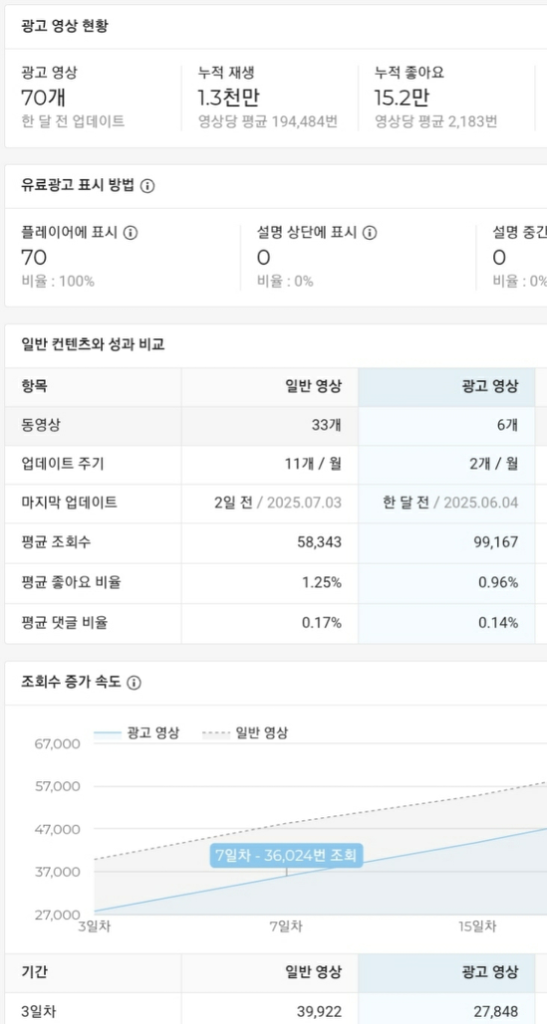 팔로우픽 - followPick 