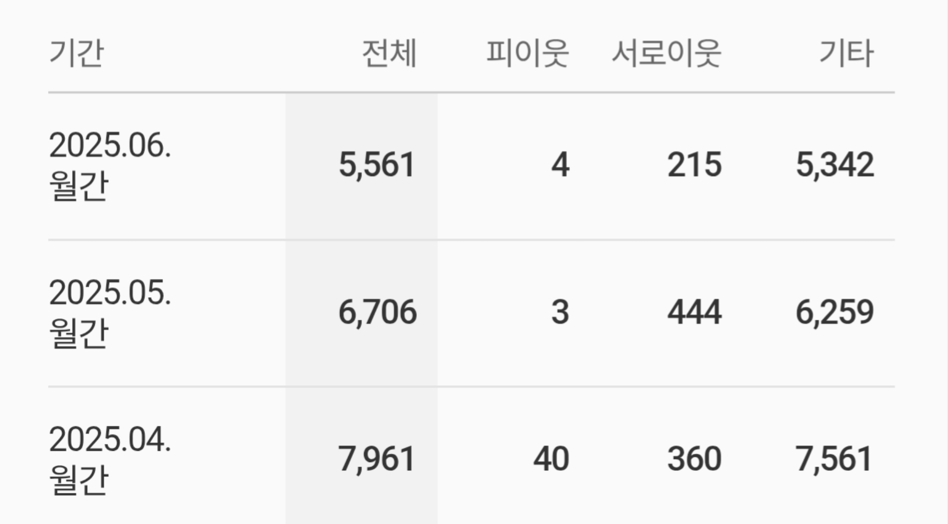 팔로우픽 - followPick | 양질의 제품, 이용 및 체험 리뷰 블로거입니다